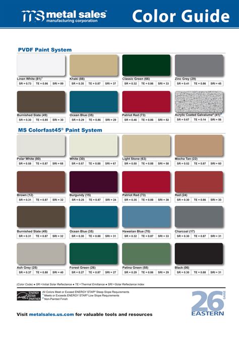 colors of sheet metal|sheet metal color chart.